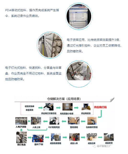 智能工厂妄想