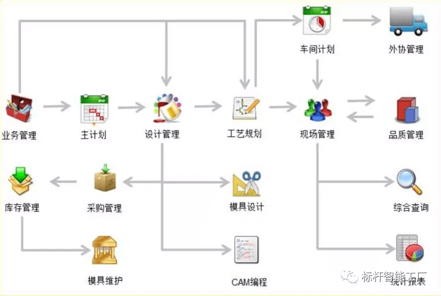 凯硕乐成启用Mitt模具智造治理系统，打造模具行业标杆！