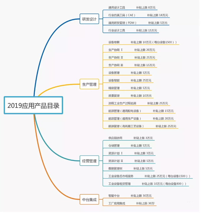 政府福利正式开抢，你准备好了吗？