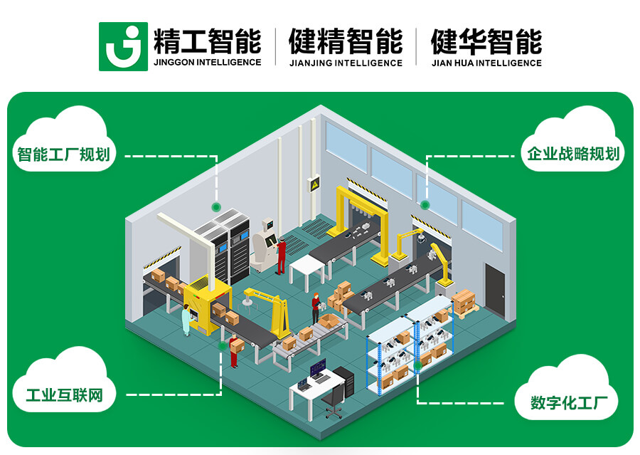 喜讯 | 健精智能入选国家工信部《中小企业数字化赋能效劳产品推荐目录》