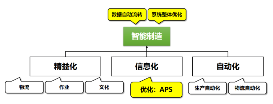 aps智能排产.png