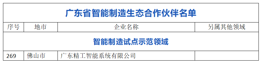 任你博智能乐成入选首批广东省智能制造生态相助同伴!