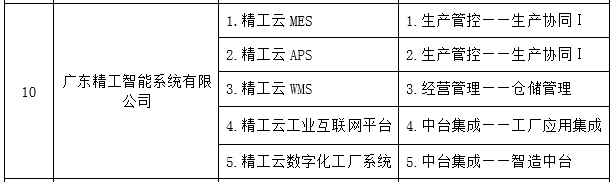 用实力语言，任你博智能列入“2021 年顺德区 5G+工业互联网立异生长专项资金”名录！