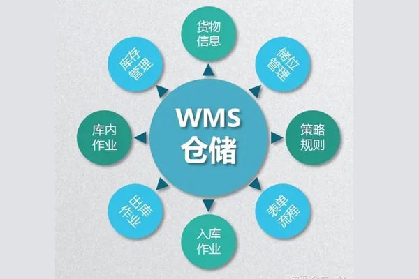 WMS在仓储治理软件里是为何被企业和效劳商追捧的?