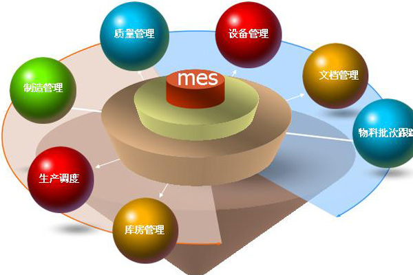 MES系统解决计划需求剖析