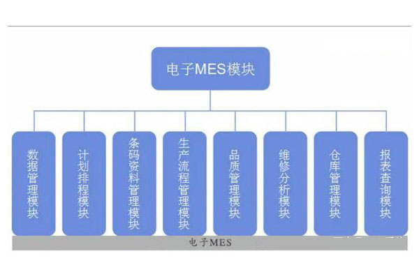 MES-E(通讯电子行业MES系统解决计划)