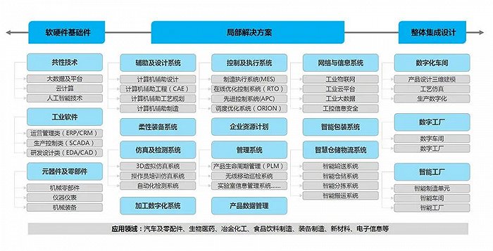 任你博智能看智能工厂工业，讲工业链解构和工业生态剖析