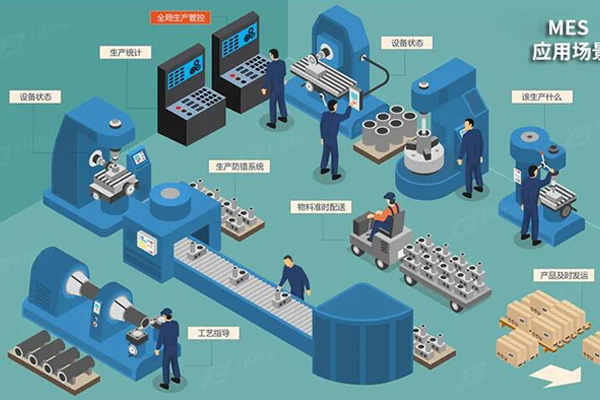 MES系统在家电行业的应用
