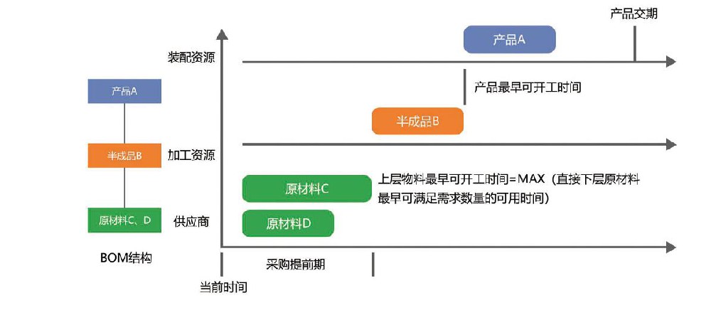 智能排产APS系统，任你博智能助力企业生产降本增效