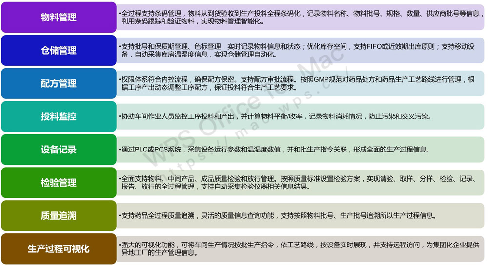 一步一步的智能工厂建设计划