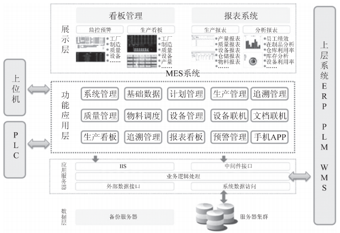 信息化智能工厂建设计划妄想