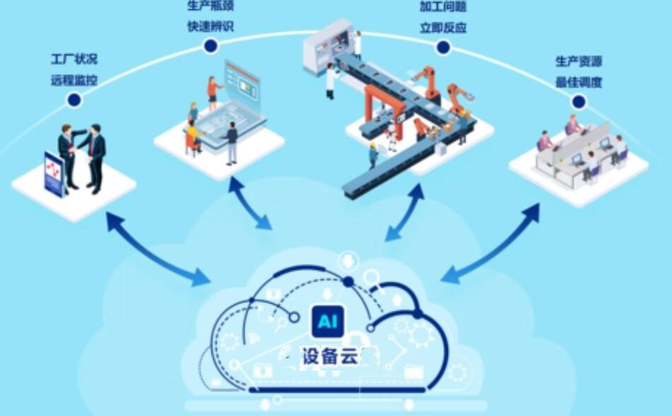 从拓荒走向深耕，工业互联网实战看智能工厂建设，筑牢工厂数字化转型底座