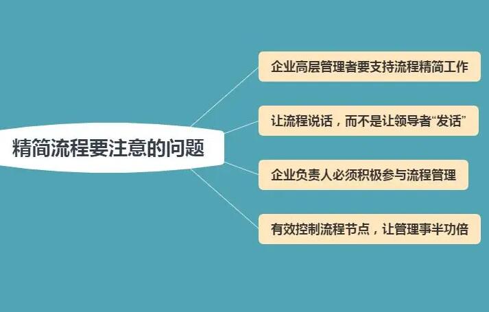 企业生产治理就是简化、精益化、数字化、再智能化